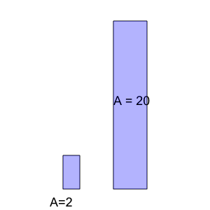 An svg image showing a math problem