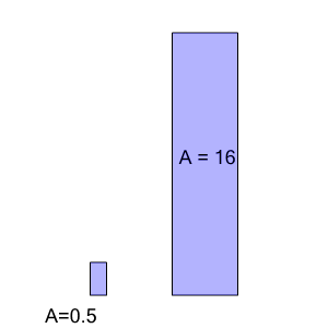 An svg image showing a math problem