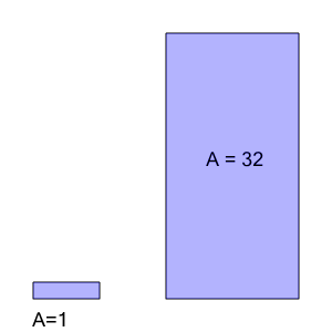 An svg image showing a math problem