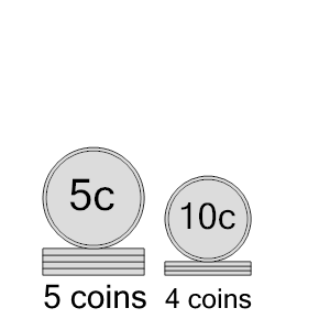 An svg image showing a math problem