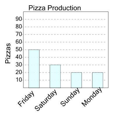 An svg image showing a math problem