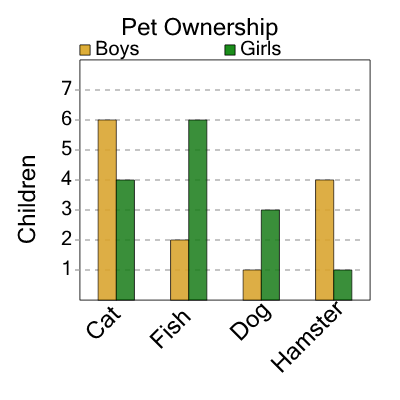 An svg image showing a math problem