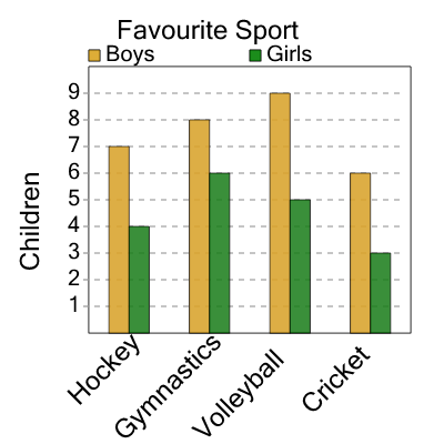 An svg image showing a math problem
