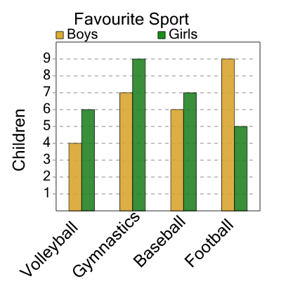 An svg image showing a math problem