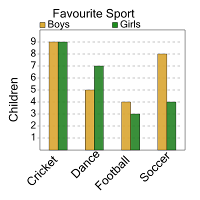 An svg image showing a math problem