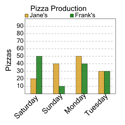 An svg image showing a math problem