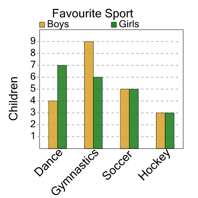 An svg image showing a math problem