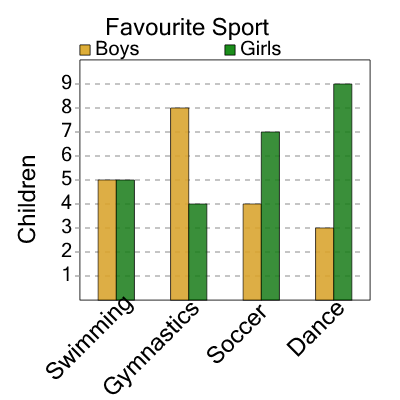 An svg image showing a math problem