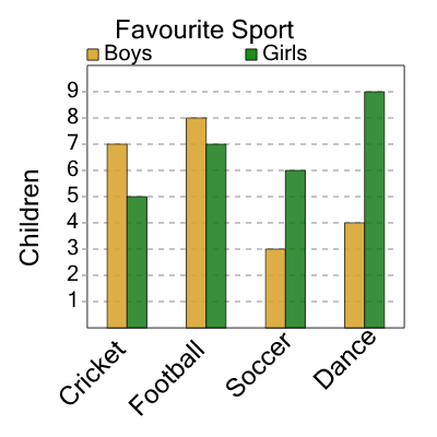 An svg image showing a math problem