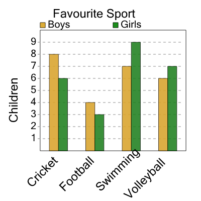 An svg image showing a math problem