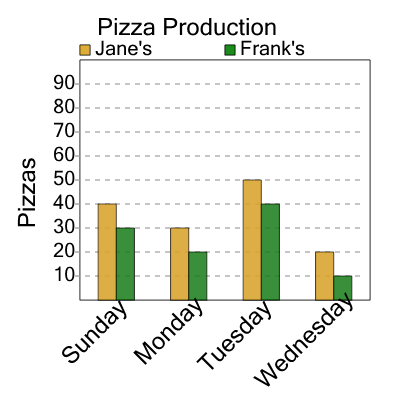 An svg image showing a math problem