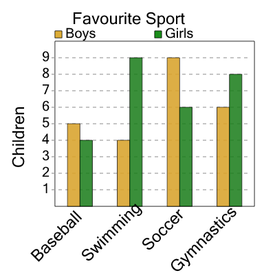 An svg image showing a math problem