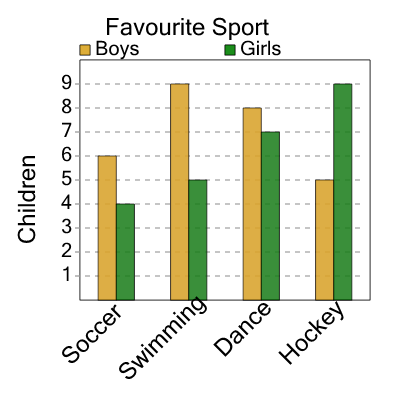 An svg image showing a math problem