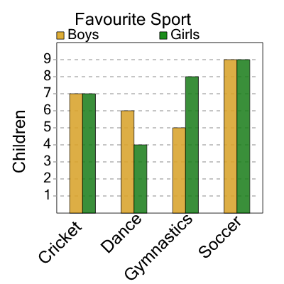 An svg image showing a math problem