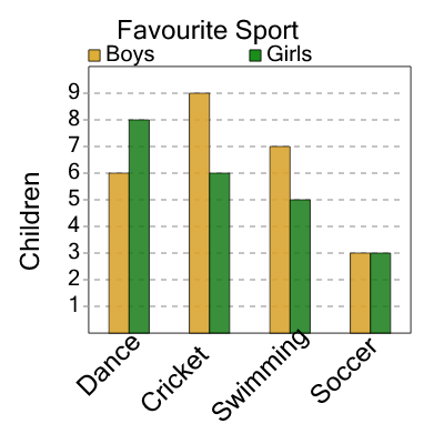 An svg image showing a math problem