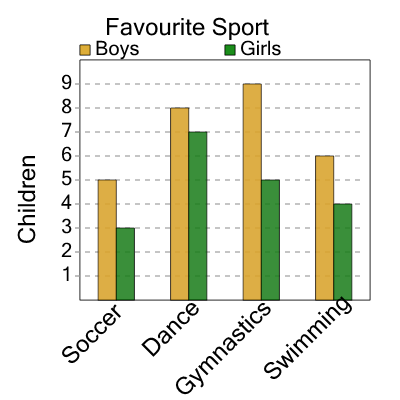 An svg image showing a math problem