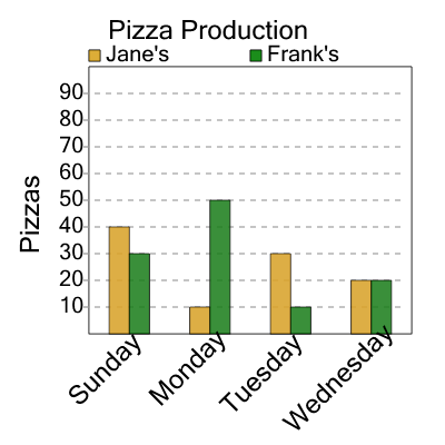 An svg image showing a math problem