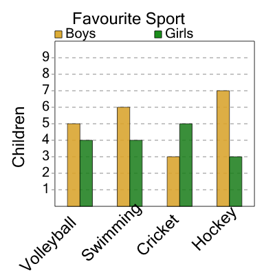 An svg image showing a math problem