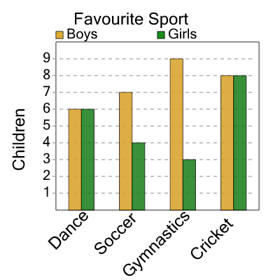 An svg image showing a math problem