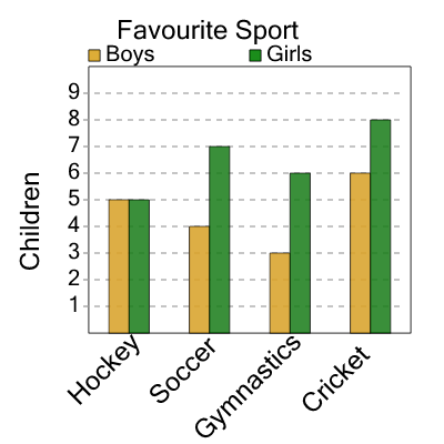 An svg image showing a math problem