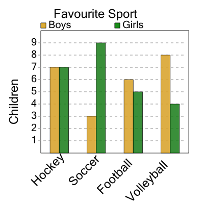 An svg image showing a math problem