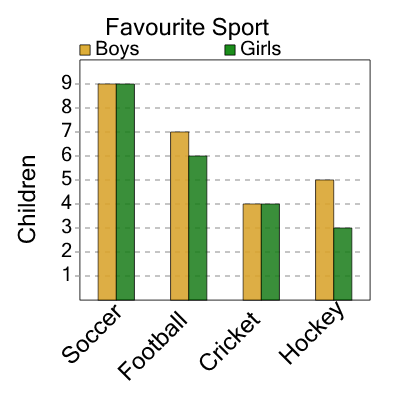 An svg image showing a math problem