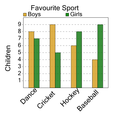 An svg image showing a math problem