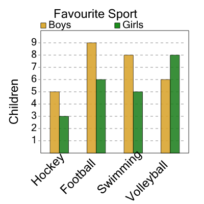 An svg image showing a math problem