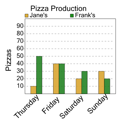 An svg image showing a math problem