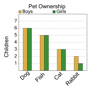 An svg image showing a math problem