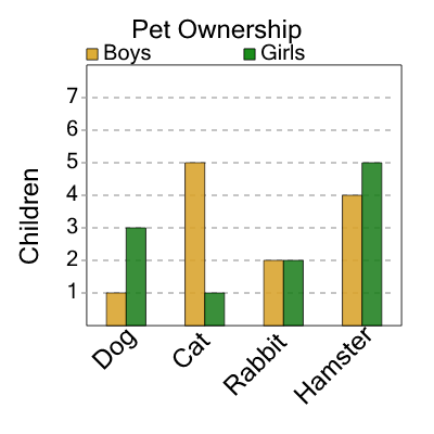 An svg image showing a math problem