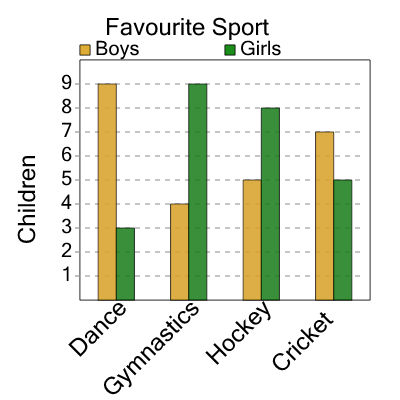 An svg image showing a math problem