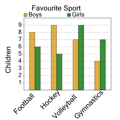An svg image showing a math problem