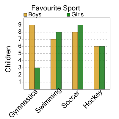 An svg image showing a math problem