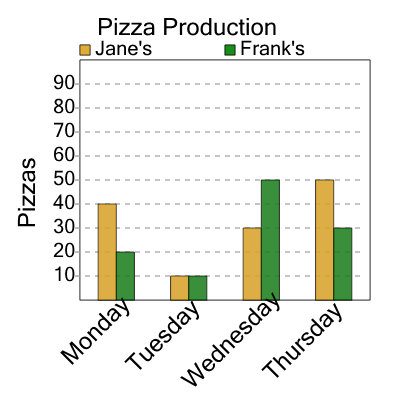 An svg image showing a math problem