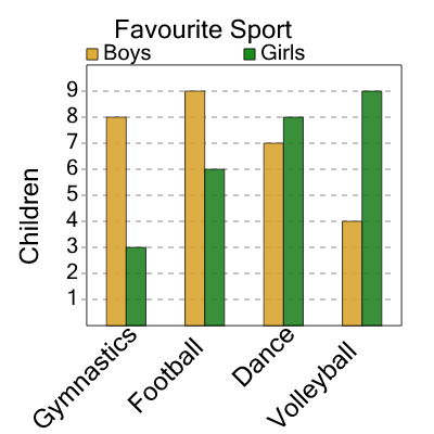 An svg image showing a math problem