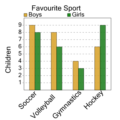 An svg image showing a math problem