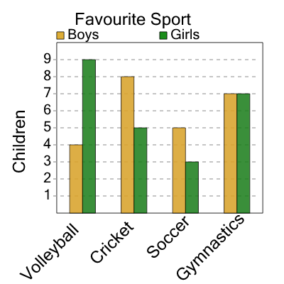 An svg image showing a math problem