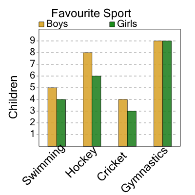 An svg image showing a math problem