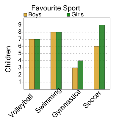 An svg image showing a math problem