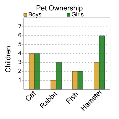 An svg image showing a math problem