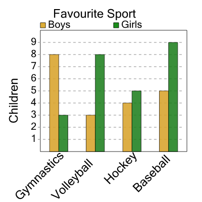 An svg image showing a math problem