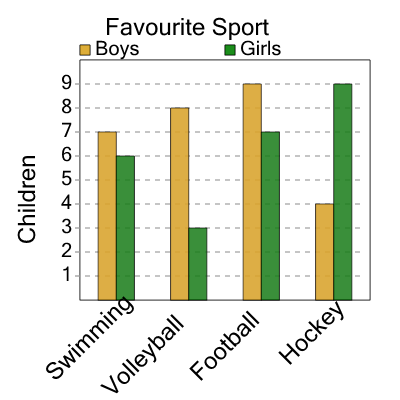 An svg image showing a math problem