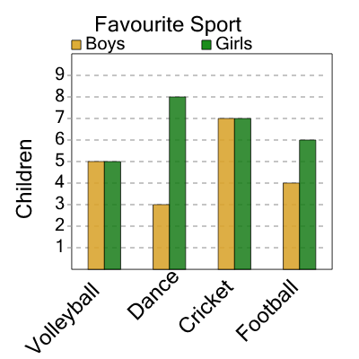 An svg image showing a math problem