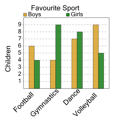 An svg image showing a math problem