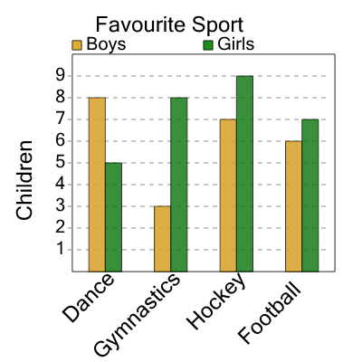 An svg image showing a math problem