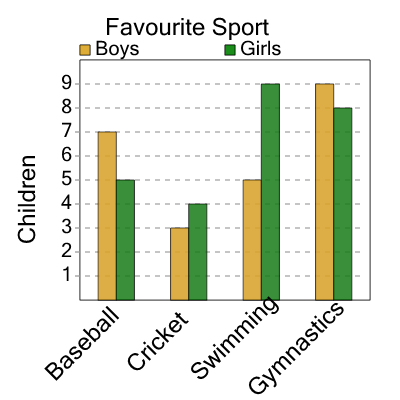 An svg image showing a math problem