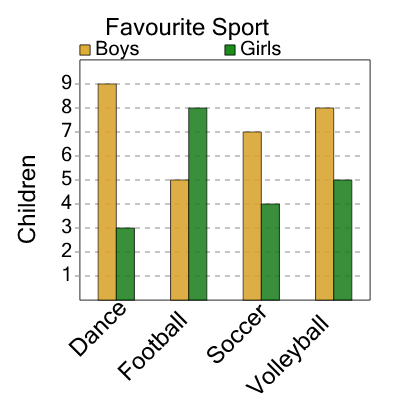 An svg image showing a math problem