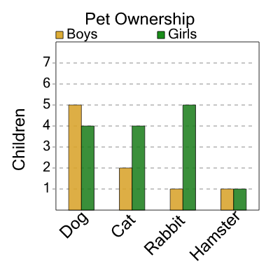 An svg image showing a math problem