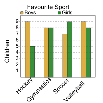 An svg image showing a math problem